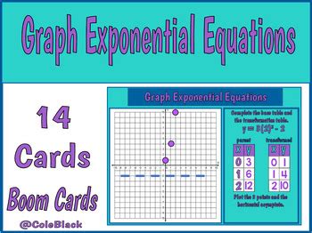 How to Write Exponential Equation From Graph 的图像结果