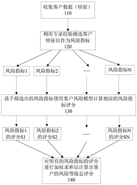 从海尔财务共享平台看财务职能的转变__财经头条