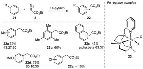 C-H Functionalization via Iron-Catalyzed Carbene-Transfer Reactions