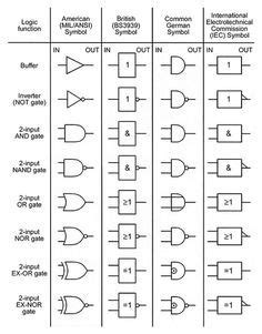 Digital Input Symbol 的图像结果