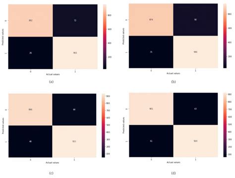 Multiple Explainable Approaches to Predict the Risk of Stroke Using ...