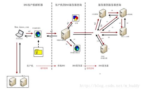 [计算机网络]IP、UDP、TCP和HTTP报文格式总结 - CharyGao - 博客园