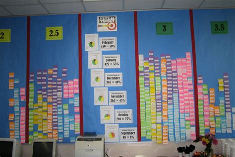 Data Wall Display Ideas 的图像结果