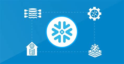 Snowflake Data Sharing Logo 的图像结果