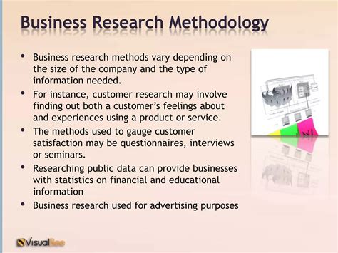 Business Research Methods Tutorial 的图像结果