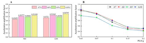 Experimental Study of Dynamic Responses of Special Tunnel Sections ...