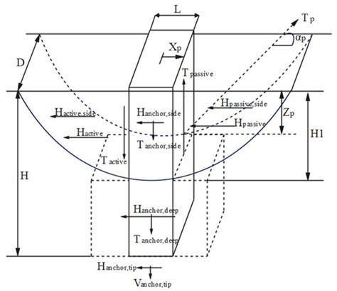 Advances in Research for Mechanical Characteristics of Vertically ...