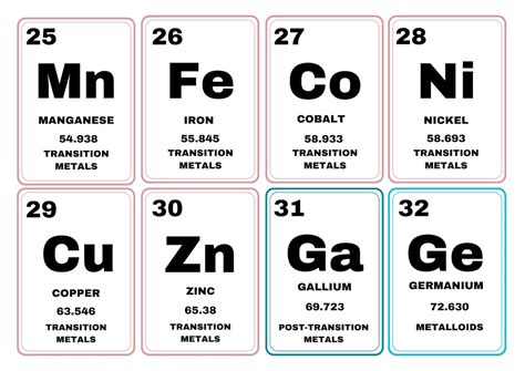 Periodic Table Flash Cards, Chemistry Resource (printable and Digital ...