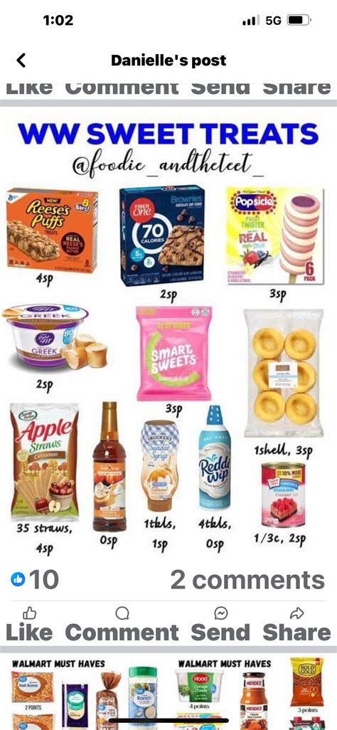 Pin by Mikayla Morrow on Fit | Weight watchers desserts, Weight ...