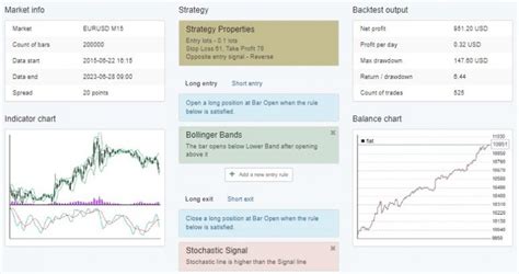 Forex Trading Robots Course Advertisement 的图像结果