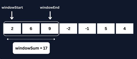 Introduction to Sliding Window