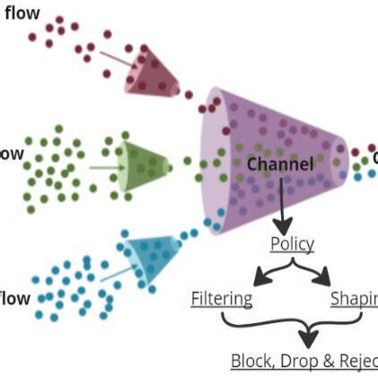 Image result for IPS Tracking