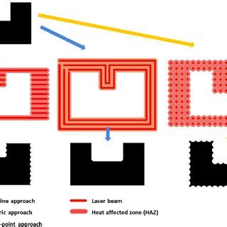 Image result for Pattern Preparation