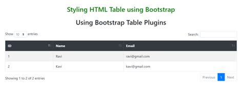Bootstrap Table Style 的图像结果