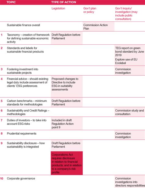 Image result for Regulatory Context Map Example