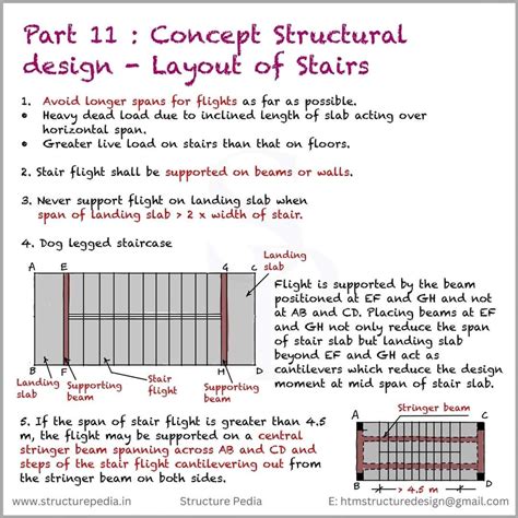 Image result for Step Layout