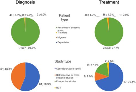 Patient Types 的图像结果