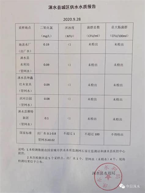 涞水县召开招商引资工作专题调度会 - 涞水新闻 - 涞水县人民政府