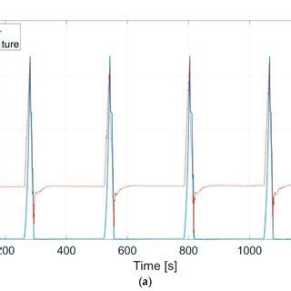 Image result for Isothermal Compression