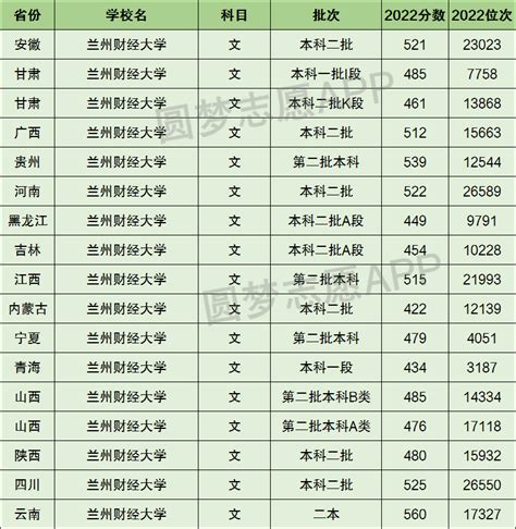 兰州财经大学（LZUFE）和平校区校园，有哪些让你喜爱的靓丽景观？ - 知乎