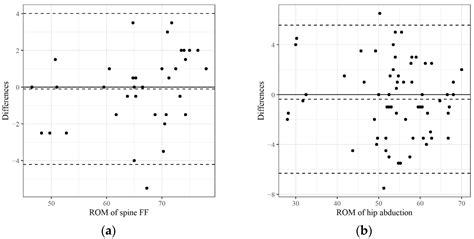 Exploring the Potential of AI-Assisted Technology in Joint Range-of ...