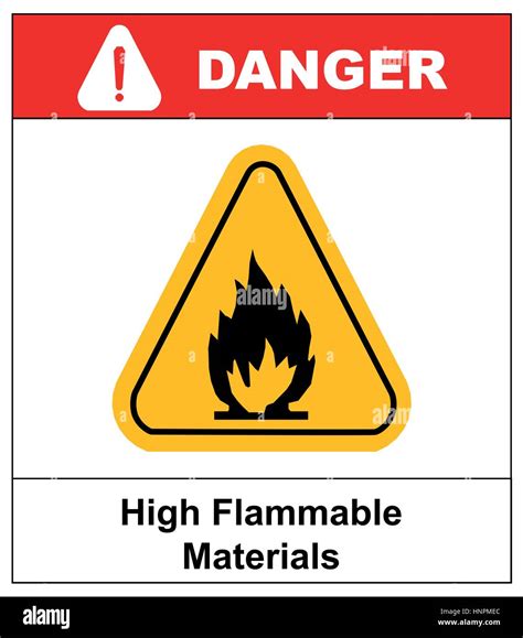 Inflammable Vs Flammable