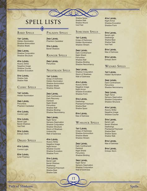 5E Homebrew Spell Template