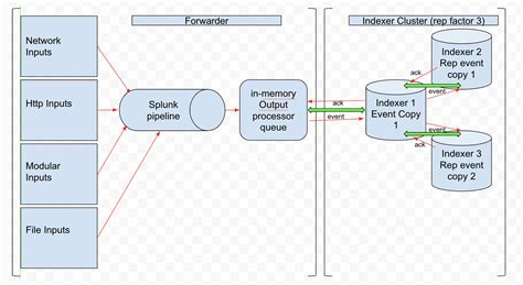 Image result for Splunk Intermediate Forwarder