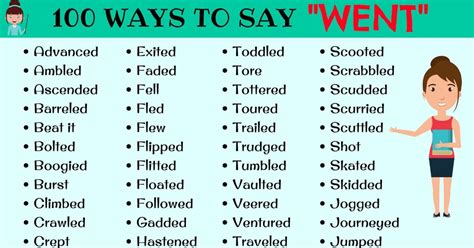 180+Synonyms for "Went" with Examples | Another Word for "Went" • 7ESL