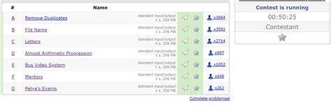 Codeforces Problems 的图像结果