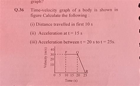 Time-velocity graph of a body is shown in figure Calculate the ...