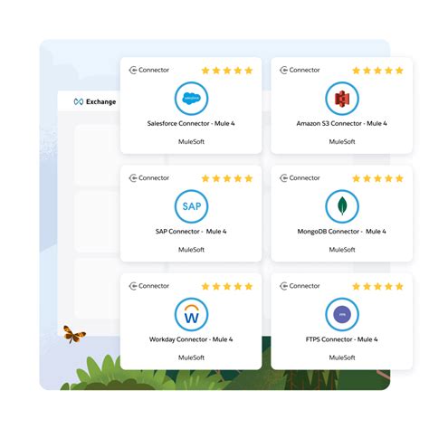 Image result for MuleSoft Any Point Platform