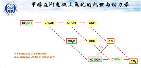 一种原位电催化产生硫酸根自由基氧化污染物的方法与流程