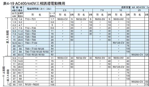 Image result for Binary Step Function Control System