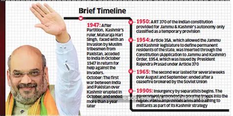 Article 370: Instrument of Accession: From 1947 till date - The ...