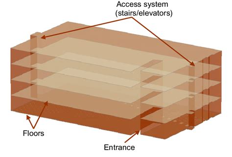 MTH Multi-Level Layout 的图像结果