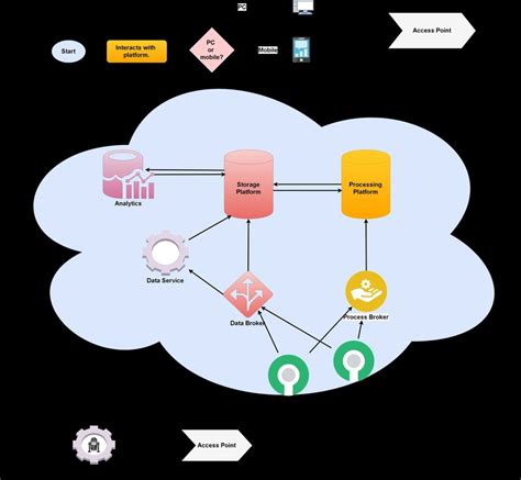 Image result for Cloud-Based Workflow Systems