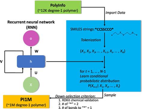 Database of 1 million polymer structures for polymer informatics | News | MONSTER Lab ...