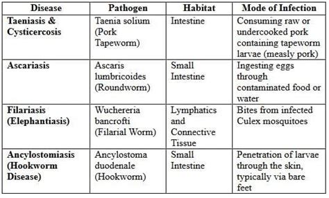 Immunity System - General Awareness for SSC CGL PDF Download