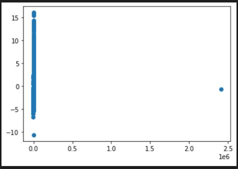 Image result for Python Plot 2D Array