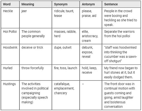 500+ Synonyms and Antonyms - English Language for UPSC CSE PDF Download