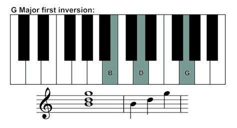G Major Chord Piano