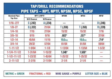 Npt tap drill size chart - stattropical