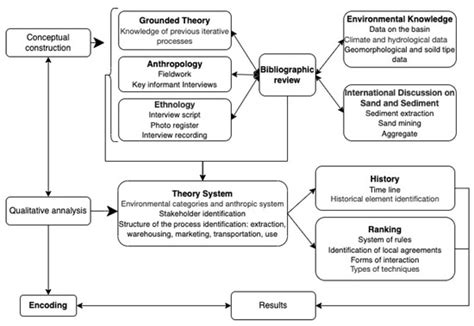 Local Knowledge of Sediment Exploitation in the Usumacinta River Basin ...
