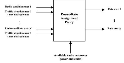 Image result for Assignment Algorithm