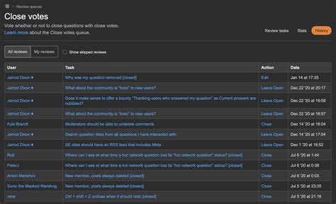 What’s Next for Curation - Meta Stack Overflow