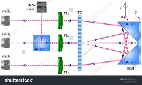 Image result for Angle Measurement