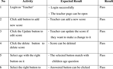 Image result for Manual Functionality Testing