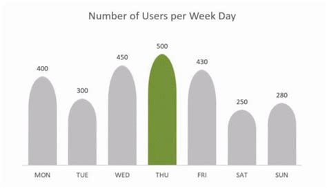 Image result for Unique Excel Graphs