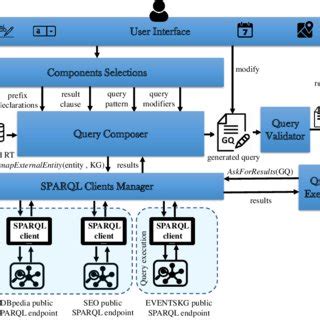 SPARQL System 的图像结果